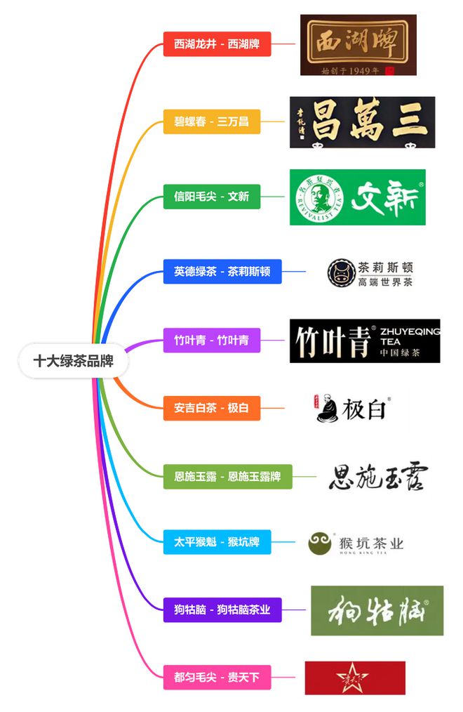 排行榜前十名品牌推荐！ag旗舰厅绿茶十大品牌